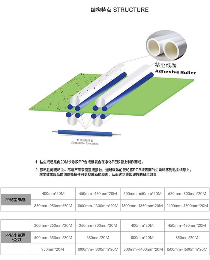 粘塵紙卷寬度