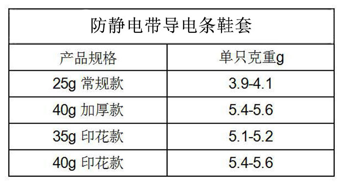 防靜電鞋套克重