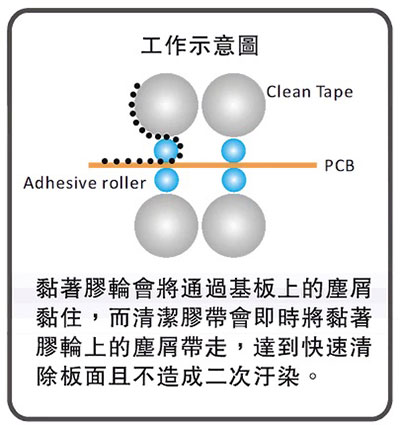 粘塵紙卷使用