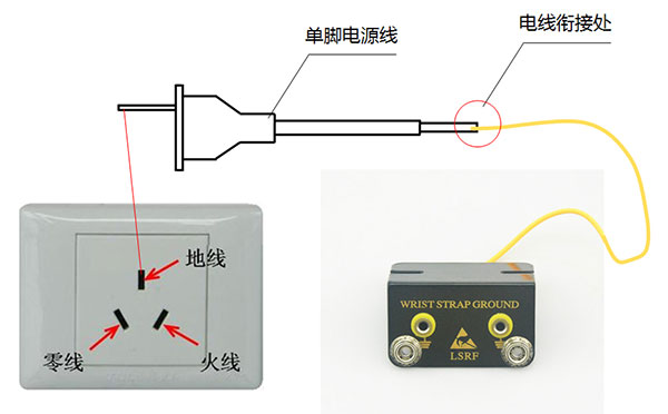 防靜電L型接地線插座改造